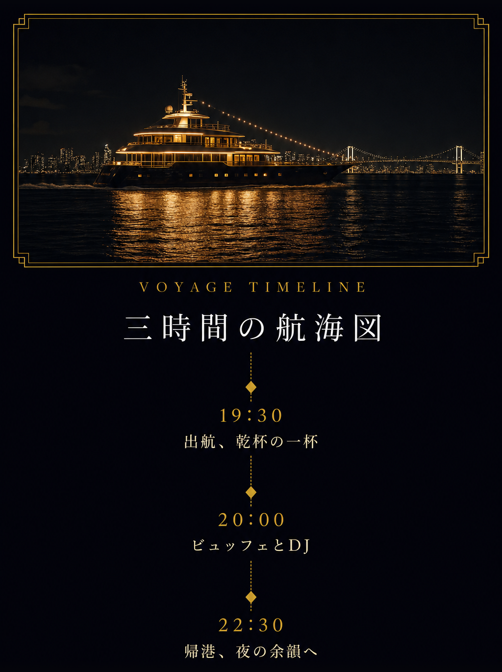 詳細: 三時間の航海図